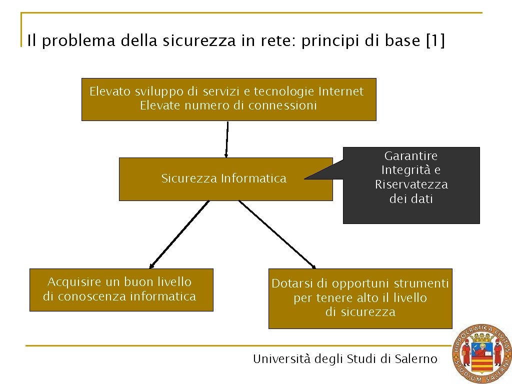 Il problema della sicurezza in rete: principi di base [1] Elevato sviluppo di servizi