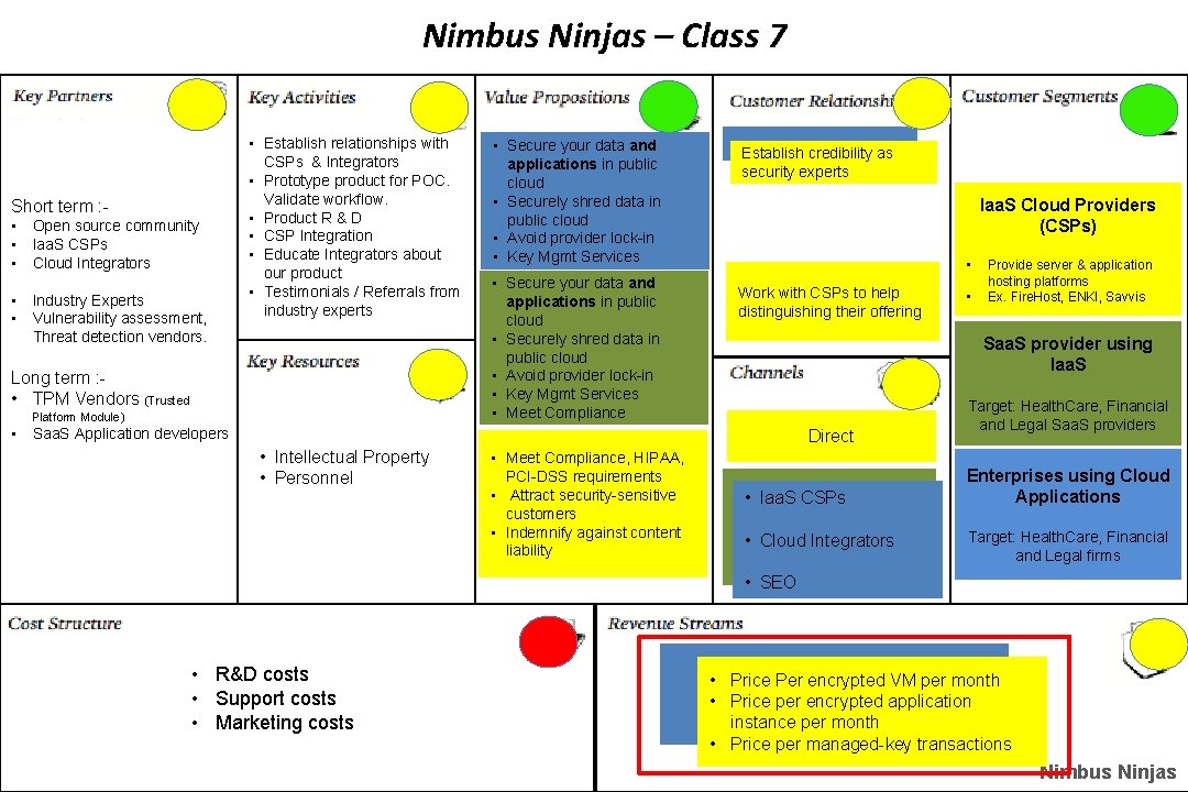 Nimbus Ninjas – Class 7 Short term : • Open source community • Iaa.