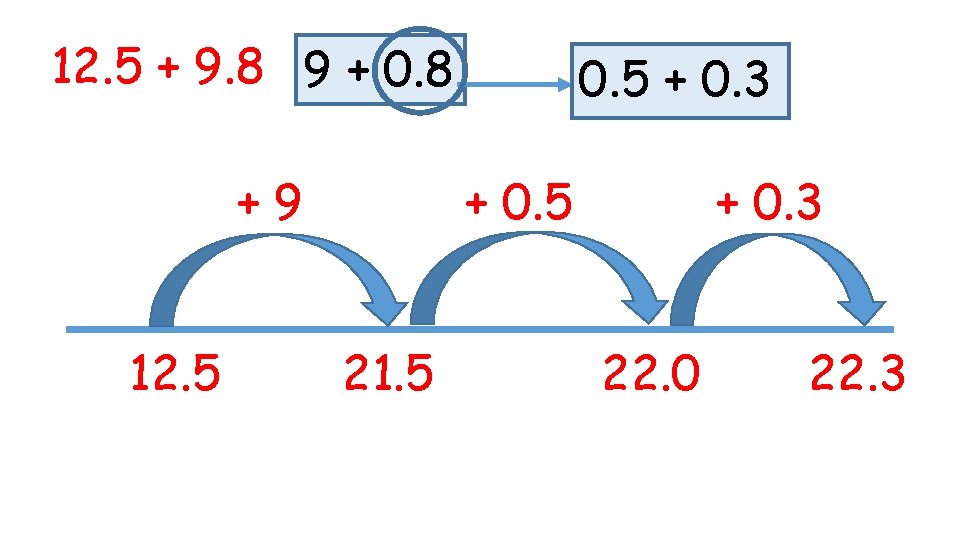 12. 5 + 9. 8 9 + 0. 8 + 0. 5 +9 12.