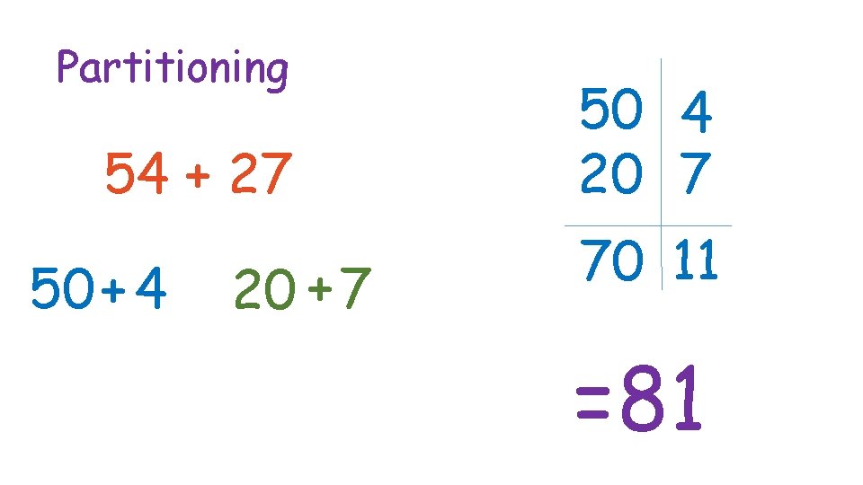 Partitioning 54 + 27 50 + 4 20 + 7 50 4 20 7