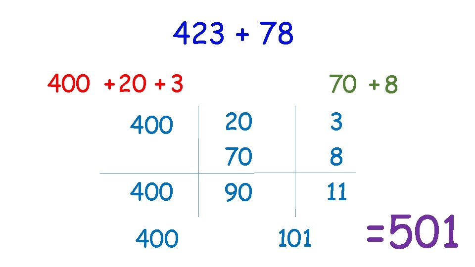 423 + 78 400 + 20 + 3 400 400 70 + 8 20