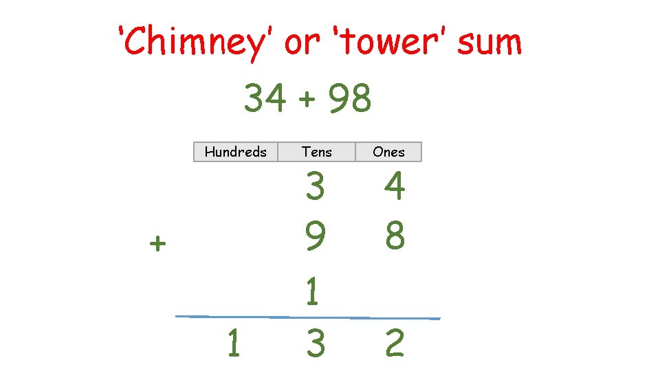 ‘Chimney’ or ‘tower’ sum 34 + 98 Hundreds Tens 1 1 3 + 3