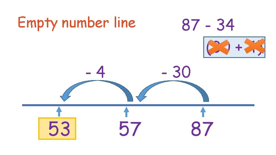 Empty number line - 30 -4 53 87 - 34 (30 + 4) 57