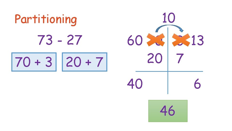 10 Partitioning 73 - 27 70 + 3 20 + 7 60 70 20