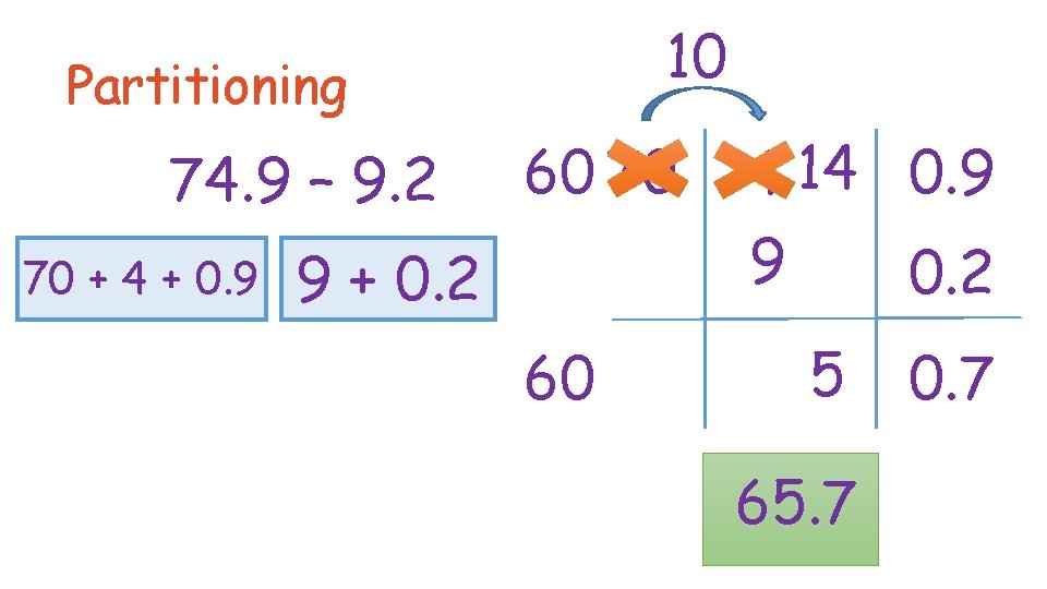 10 Partitioning 74. 9 – 9. 2 70 + 4 + 0. 9 60