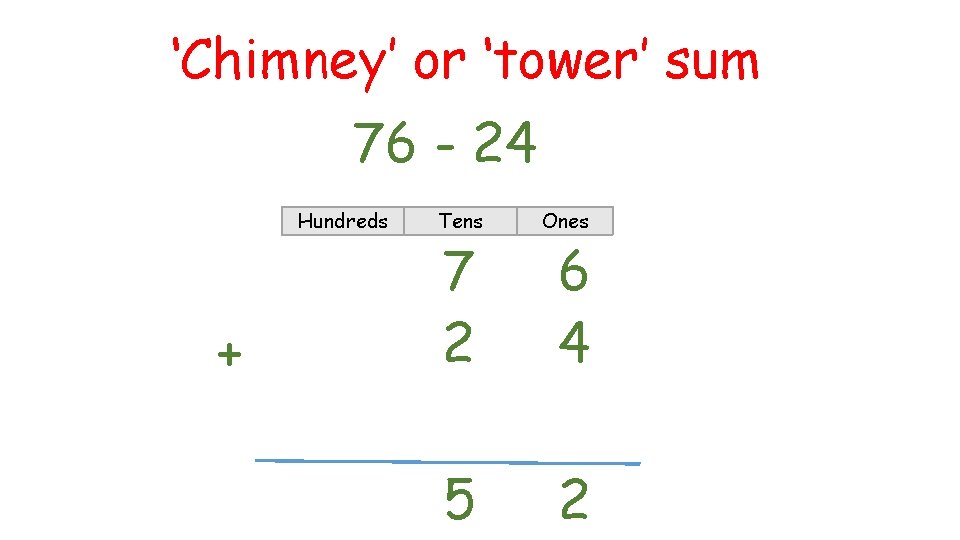 ‘Chimney’ or ‘tower’ sum 76 - 24 Hundreds + Tens 7 2 5 Ones