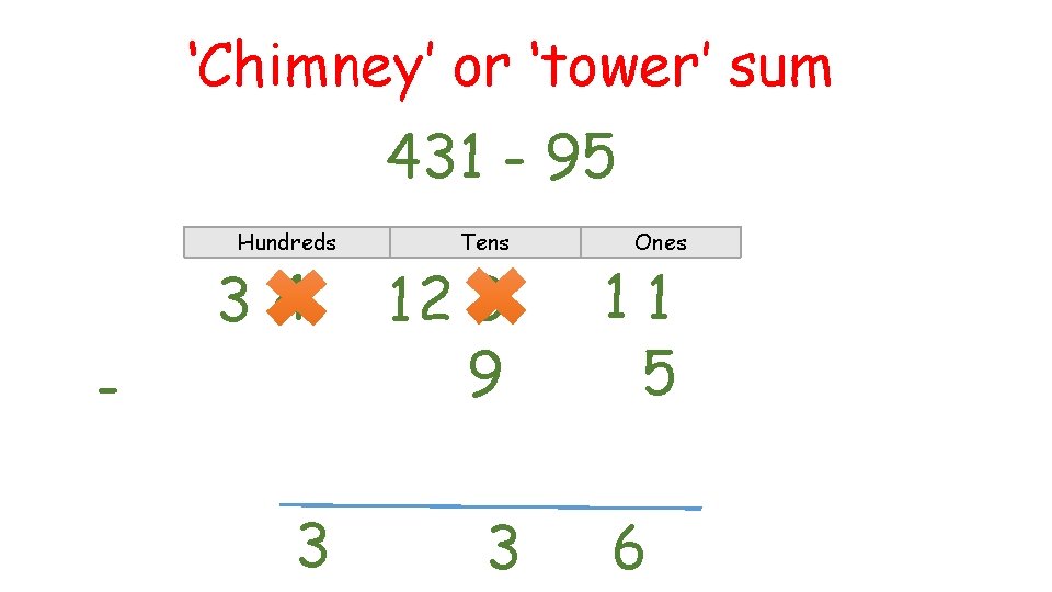 ‘Chimney’ or ‘tower’ sum 431 - 95 Hundreds 34 - 3 Tens 12 3