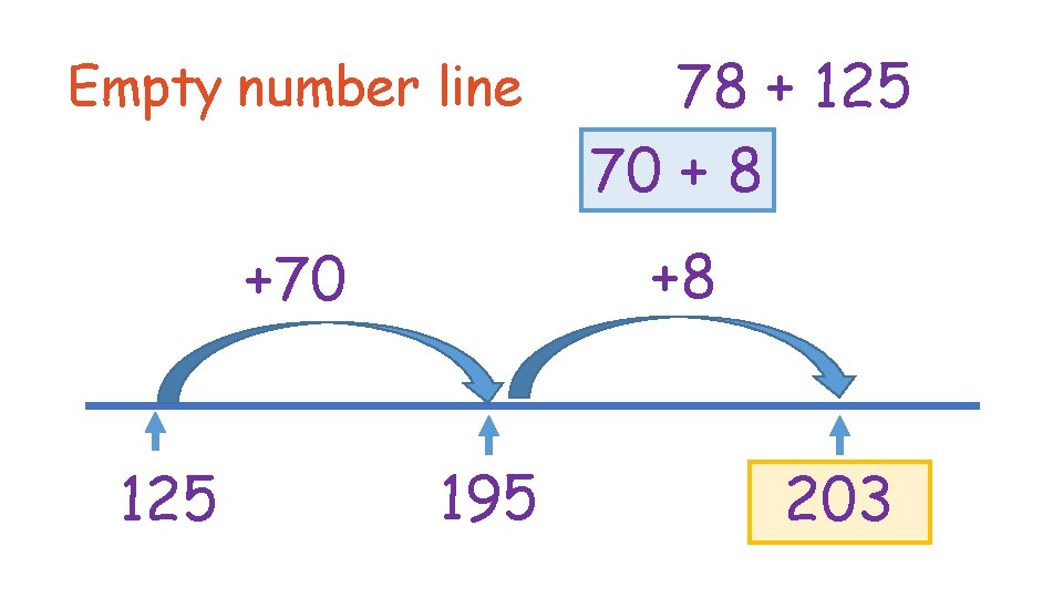 Empty number line +8 +70 125 78 + 125 70 + 8 195 203