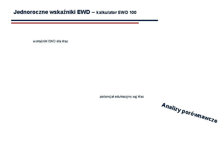 Jednoroczne wskaźniki EWD – kalkulator EWD 100 wskaźniki EWD dla klas potencjał edukacyjny wg