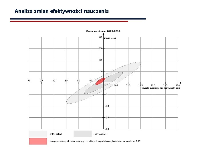 Analiza zmian efektywności nauczania 