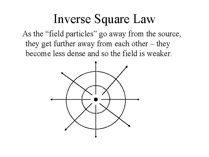 Inverse Square Law As the “field particles” go away from the source, they get
