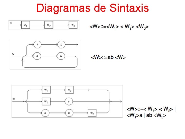 Diagramas de Sintaxis 