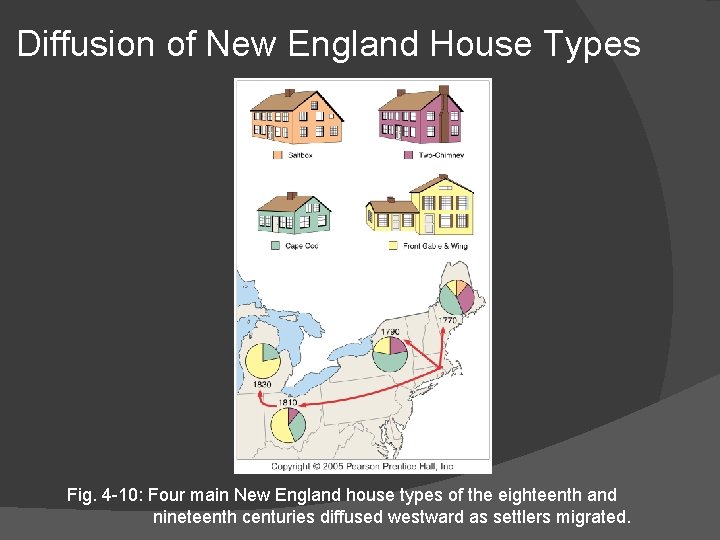 Diffusion of New England House Types Fig. 4 -10: Four main New England house