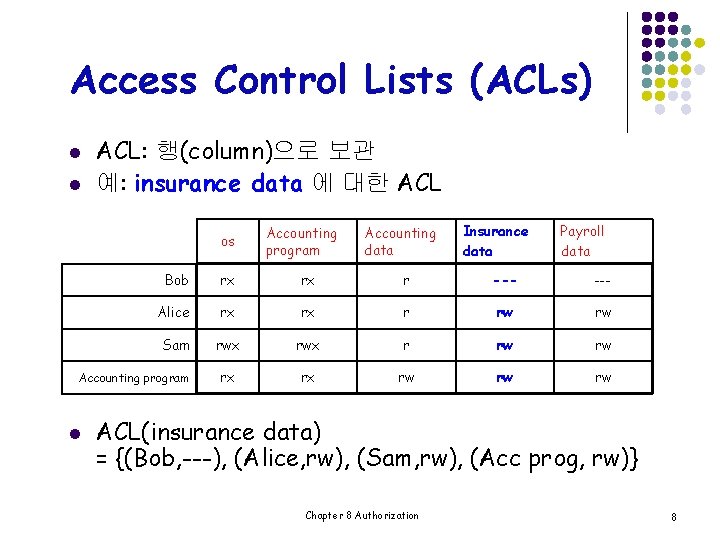 Access Control Lists (ACLs) l l ACL: 행(column)으로 보관 예: insurance data 에 대한