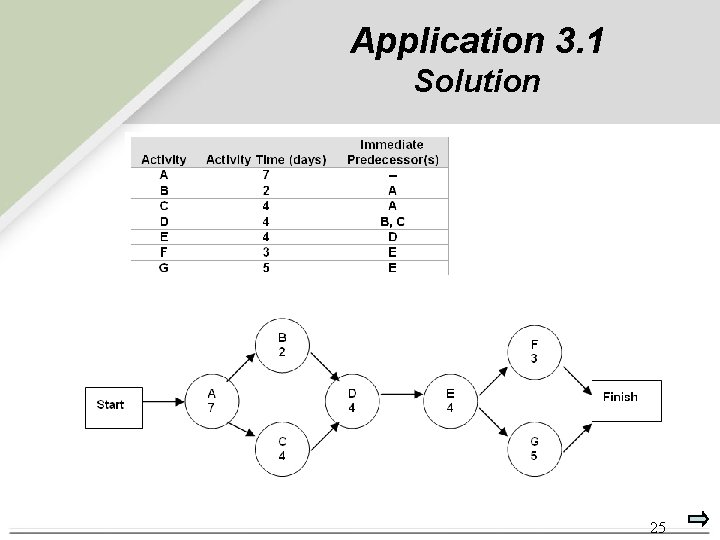 Application 3. 1 Solution 25 
