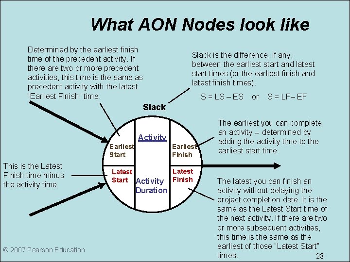 What AON Nodes look like Determined by the earliest finish time of the precedent