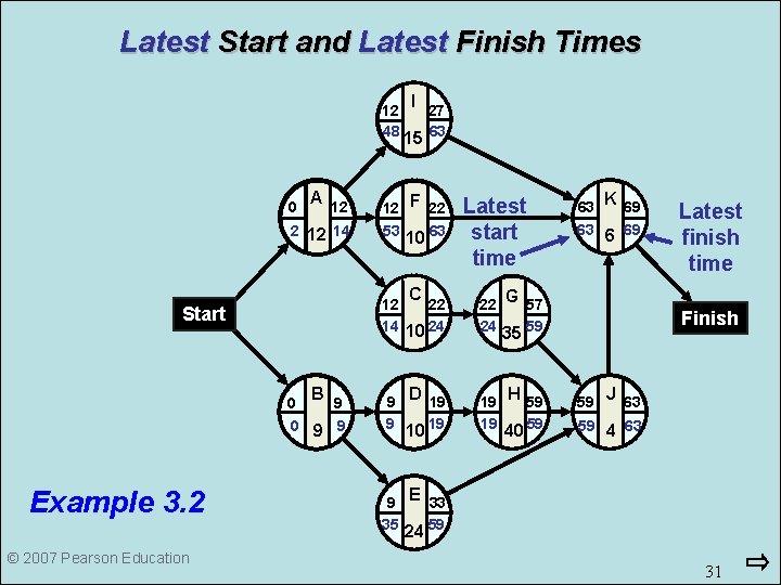 Latest Start and Latest Finish Times I 12 27 48 15 63 A 12