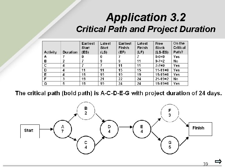 Application 3. 2 Critical Path and Project Duration 39 