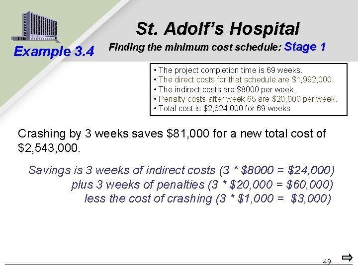 St. Adolf’s Hospital Example 3. 4 Finding the minimum cost schedule: Stage 1 •