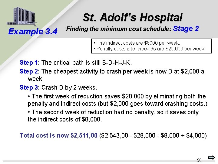 St. Adolf’s Hospital Example 3. 4 Finding the minimum cost schedule: Stage 2 •