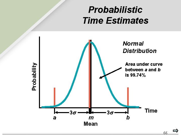 Probabilistic Time Estimates Normal Distribution Probability Area under curve between a and b is
