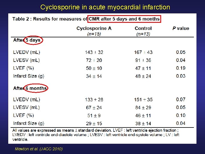 Cyclosporine in acute myocardial infarction Mewton et al. (JACC 2010) 