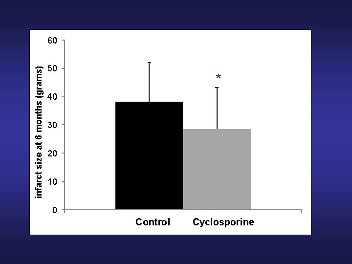 infarct size at 6 months (grams) 60 50 * 40 30 20 10 0