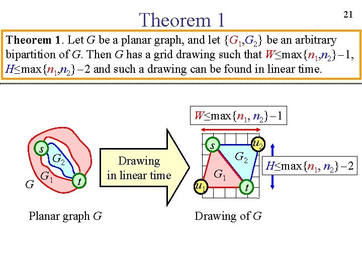 21 Theorem 1. Let G be a planar graph, and let {G 1, G