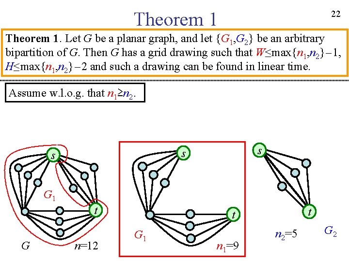 22 Theorem 1. Let G be a planar graph, and let {G 1, G