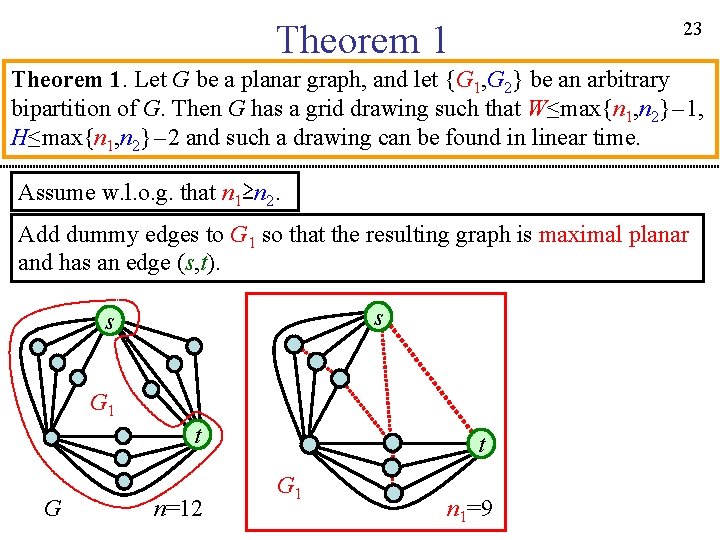 23 Theorem 1. Let G be a planar graph, and let {G 1, G