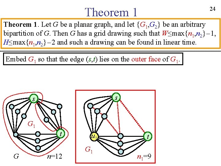 24 Theorem 1. Let G be a planar graph, and let {G 1, G