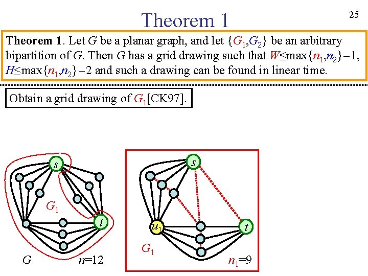 25 Theorem 1. Let G be a planar graph, and let {G 1, G