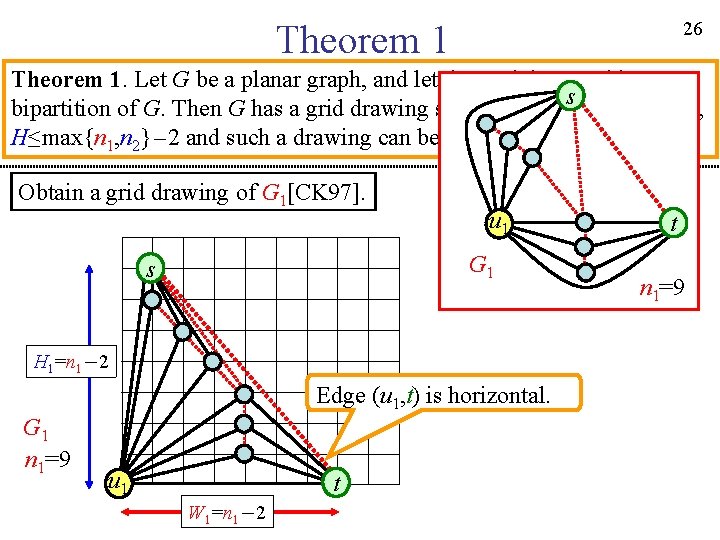 26 Theorem 1. Let G be a planar graph, and let {G 1, G