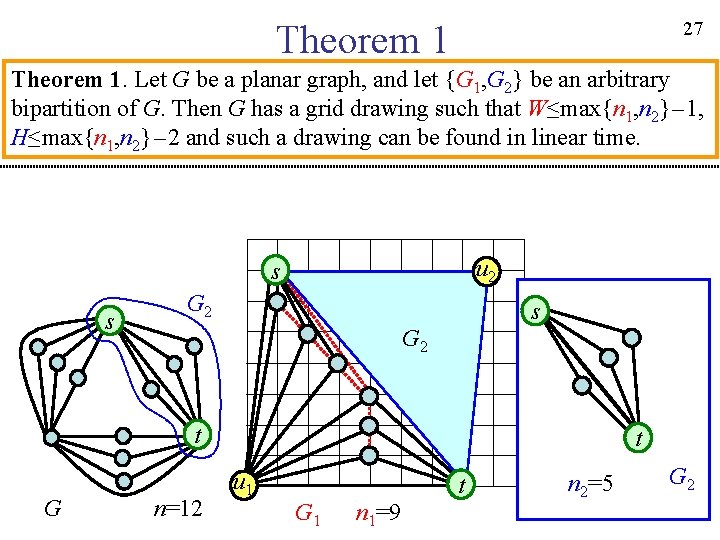 27 Theorem 1. Let G be a planar graph, and let {G 1, G