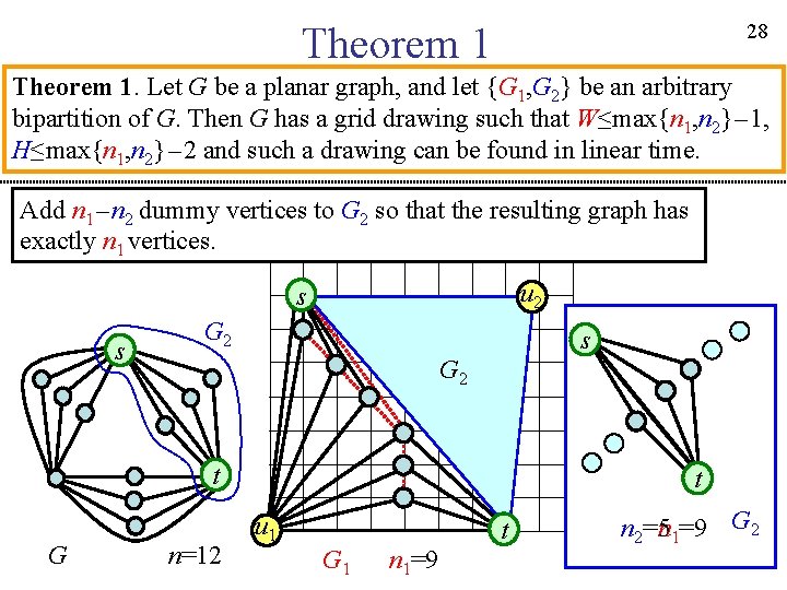 28 Theorem 1. Let G be a planar graph, and let {G 1, G