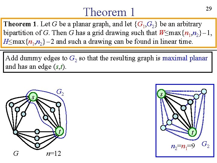 29 Theorem 1. Let G be a planar graph, and let {G 1, G