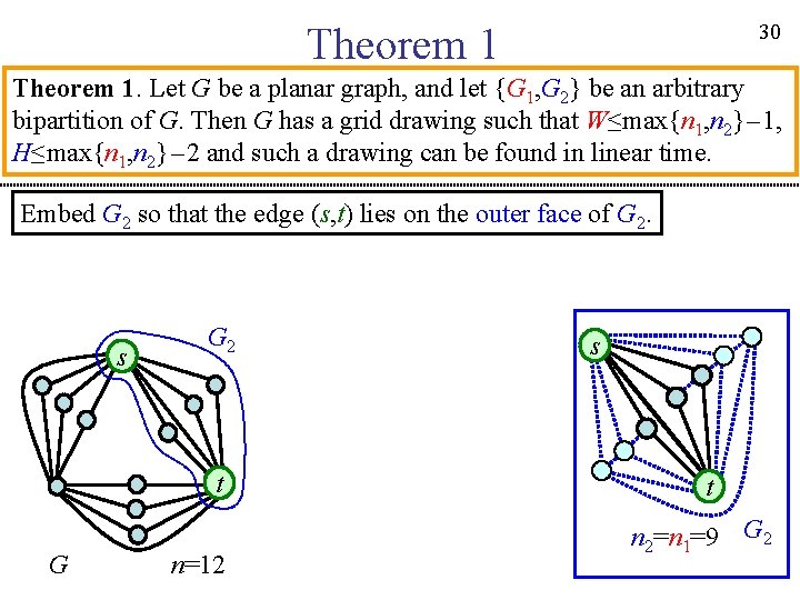 30 Theorem 1. Let G be a planar graph, and let {G 1, G