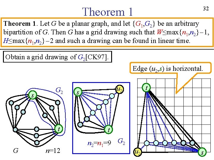 32 Theorem 1. Let G be a planar graph, and let {G 1, G