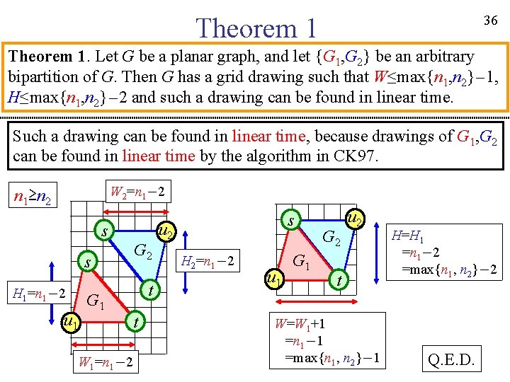 36 Theorem 1. Let G be a planar graph, and let {G 1, G