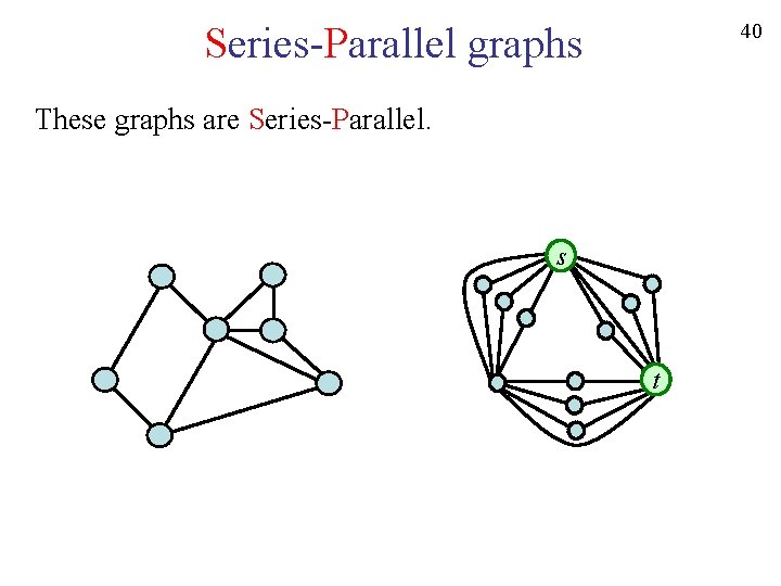 40 Series-Parallel graphs These graphs are Series-Parallel. s t 