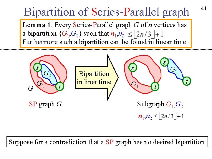 Bipartition of Series-Parallel graph 41 Lemma 1. Every Series-Parallel graph G of n vertices