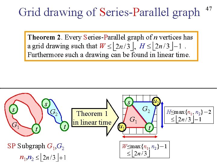 Grid drawing of Series-Parallel graph 47 Theorem 2. Every Series-Parallel graph of n vertices