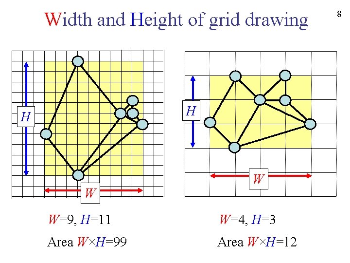 Width and Height of grid drawing H H W W W=9, H=11 W=4, H=3