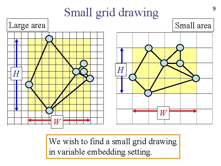 9 Small grid drawing Large area Small area H H W W We wish