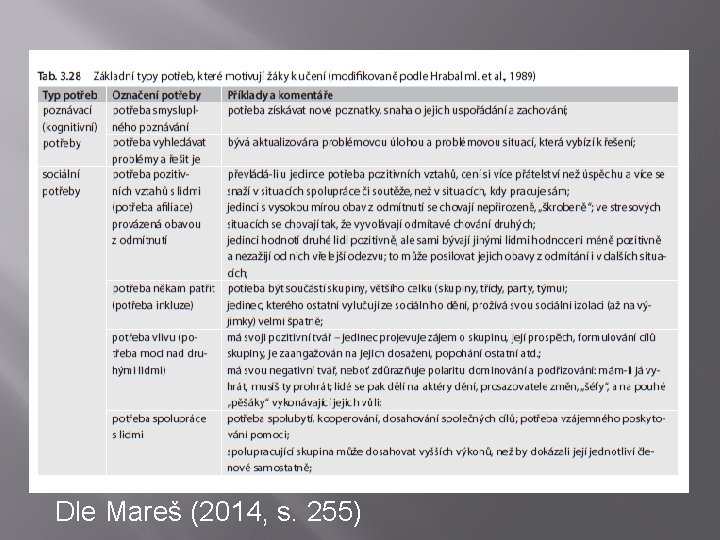Dle Mareš (2014, s. 255) Dle Mareš (2014, s. 255)