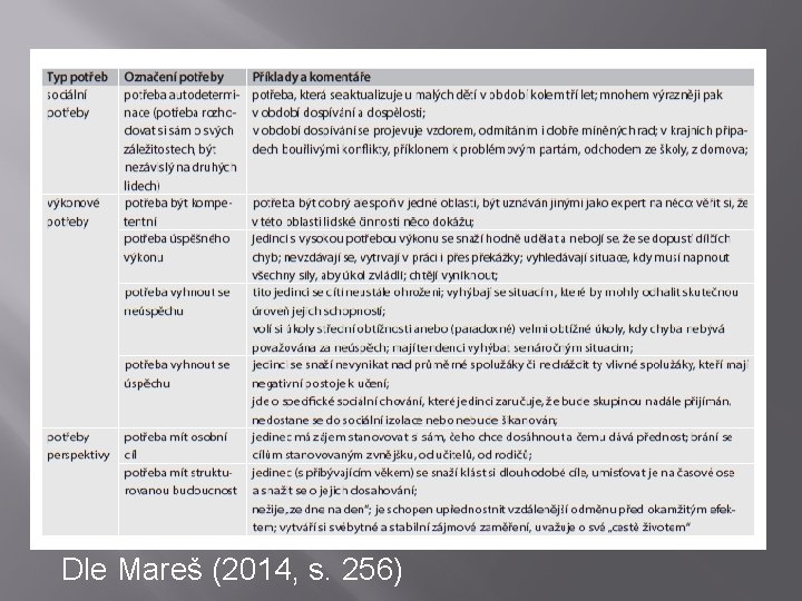 Dle Mareš (2014, s. 256) Dle Mareš (2014, s. 256)