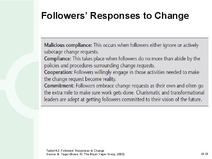 Followers’ Responses to Change Table 14. 2: Followers’ Responses to Change Source: B. Yager