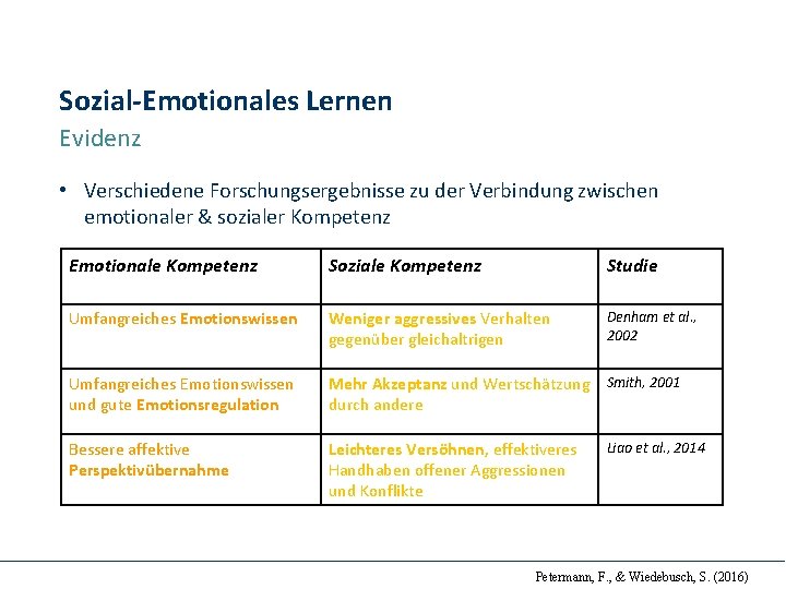 Sozial-Emotionales Lernen Evidenz • Verschiedene Forschungsergebnisse zu der Verbindung zwischen emotionaler & sozialer Kompetenz