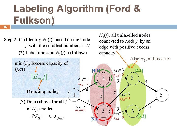 46 Labeling Algorithm (Ford & Fulkson) N 2(j), all unlabelled nodes connected to node