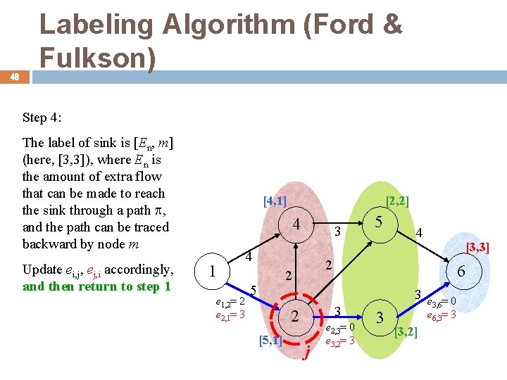 48 Labeling Algorithm (Ford & Fulkson) Step 4: The label of sink is [En,